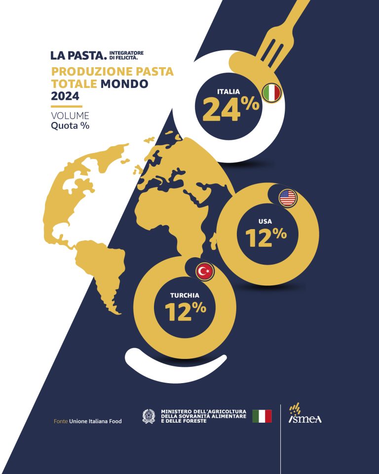 INFOGRAFICA_1080X1350_PASTA_AGGIORNATO_2