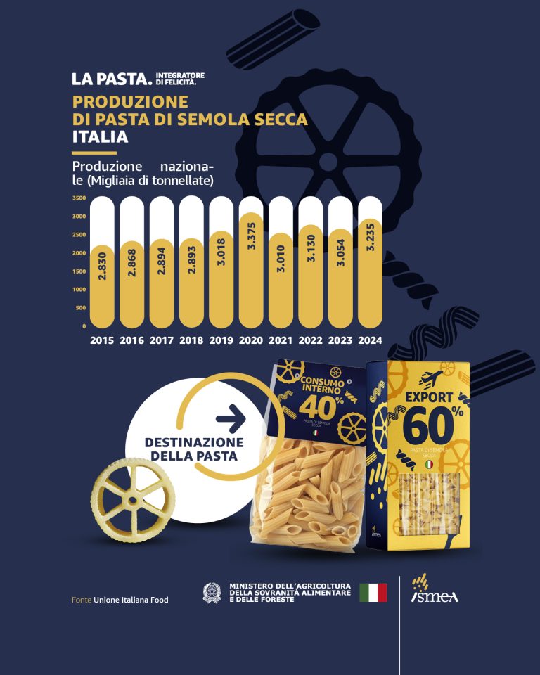 INFOGRAFICA_1080X1350_PASTA_AGGIORNATO_3