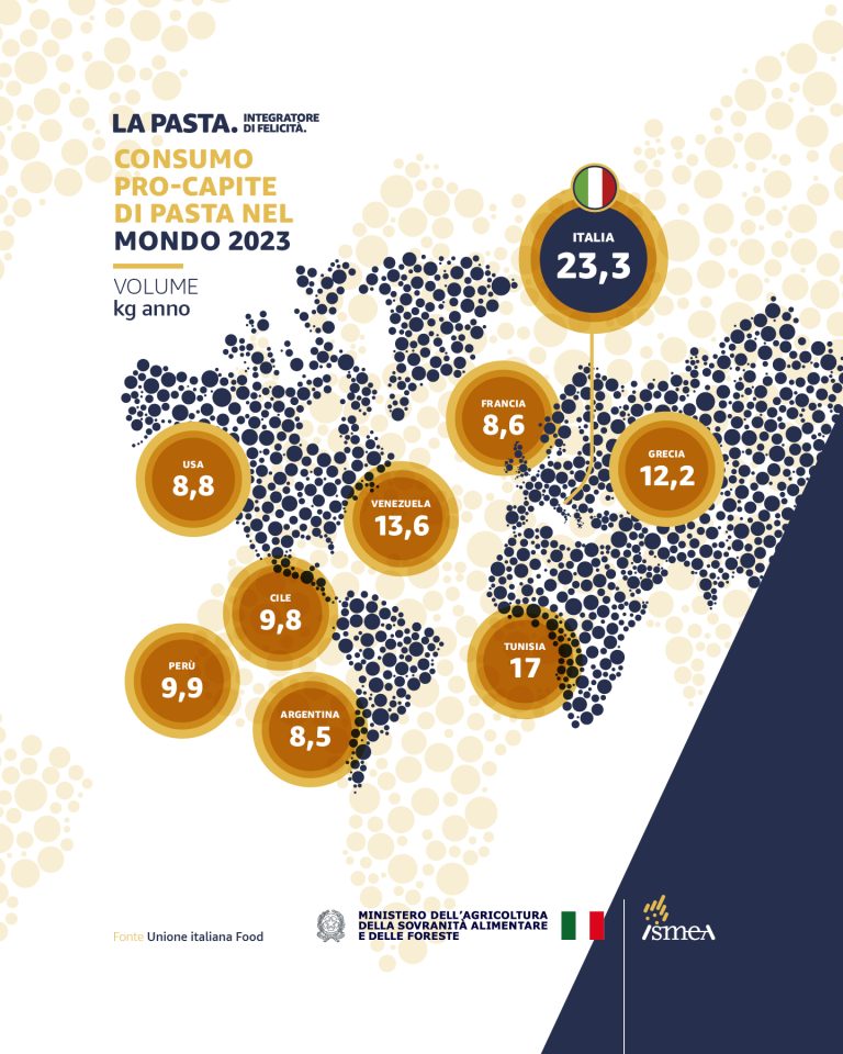 INFOGRAFICA_1080X1350_PASTA_AGGIORNATO_4
