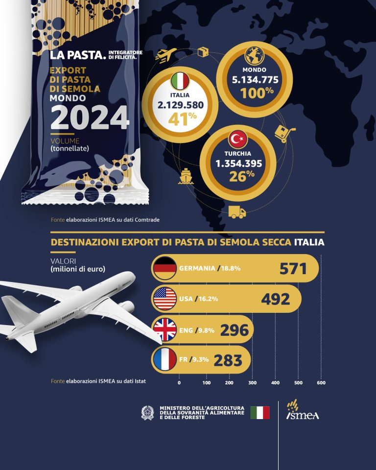 INFOGRAFICA_1080X1350_PASTA_AGGIORNATO_5