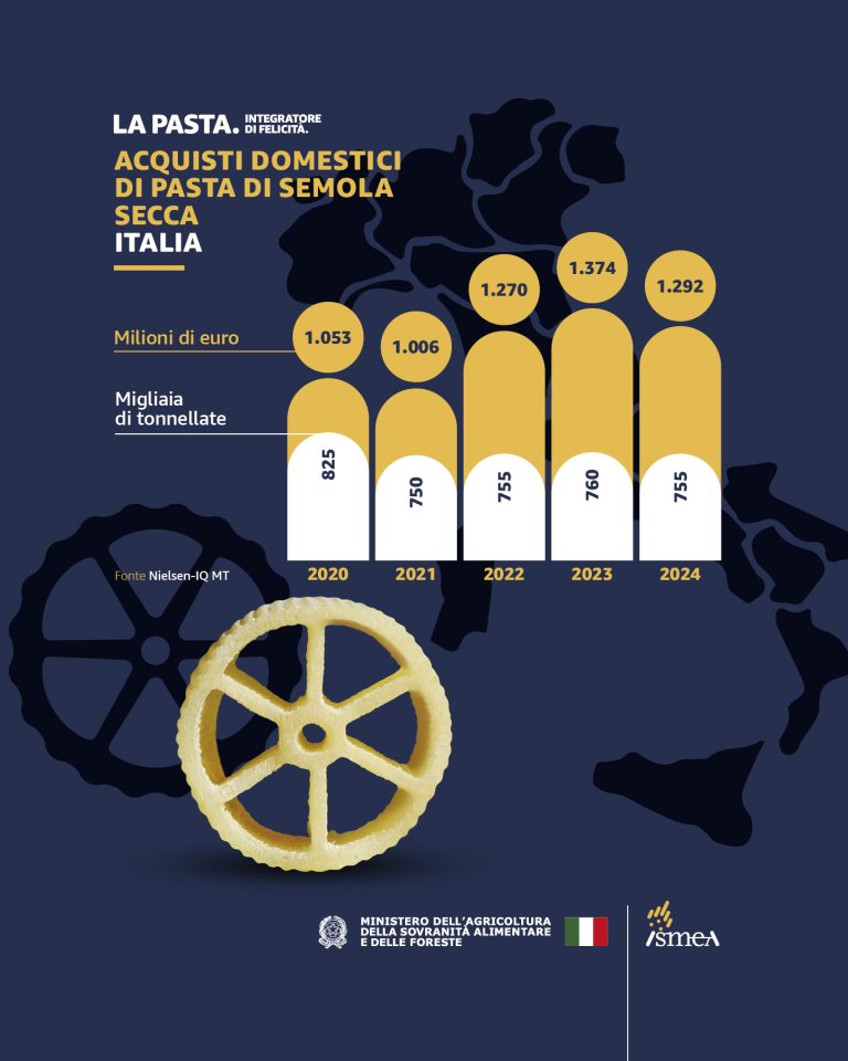 INFOGRAFICA_1080X1350_PASTA_AGGIORNATO_6